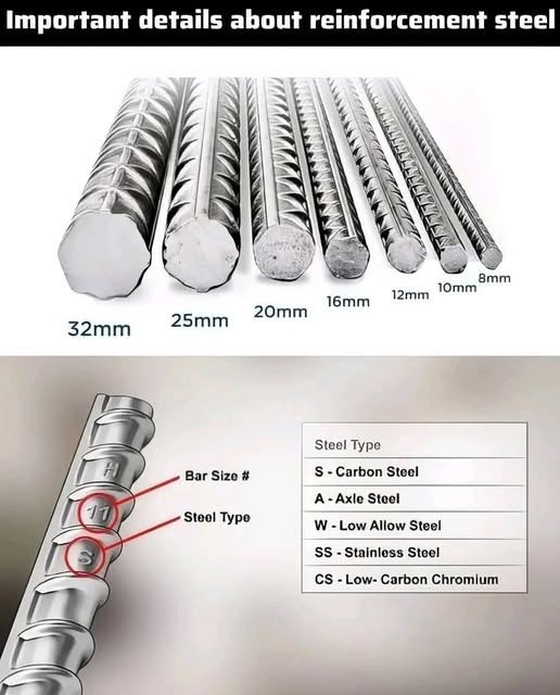 Important details about reinforcement steel — sizes and types